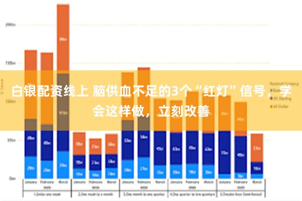 白银配资线上 脑供血不足的3个“红灯”信号，学会这样做，立刻