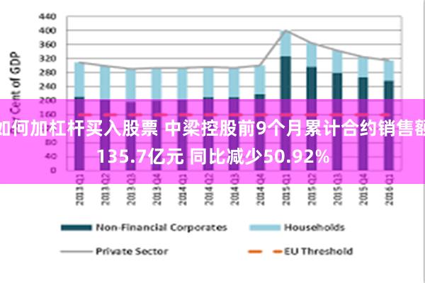 如何加杠杆买入股票 中梁控股前9个月累计合约销售额135.7