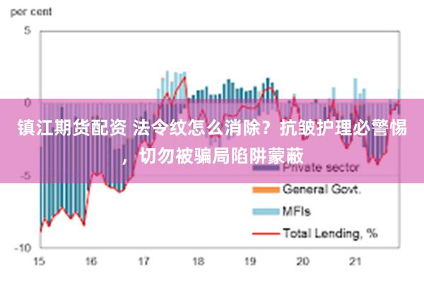 镇江期货配资 法令纹怎么消除？抗皱护理必警惕，切勿被骗局陷阱