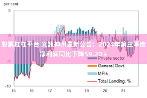 股票杠杠平台 义翘神州最新公告：2024年第三季度净利润同比