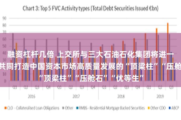 融资杠杆几倍 上交所与三大石油石化集团将进一步深化合作，共同