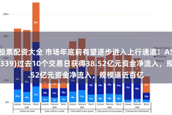 股票配资大全 市场年底前有望逐步进入上行通道！A500ETF