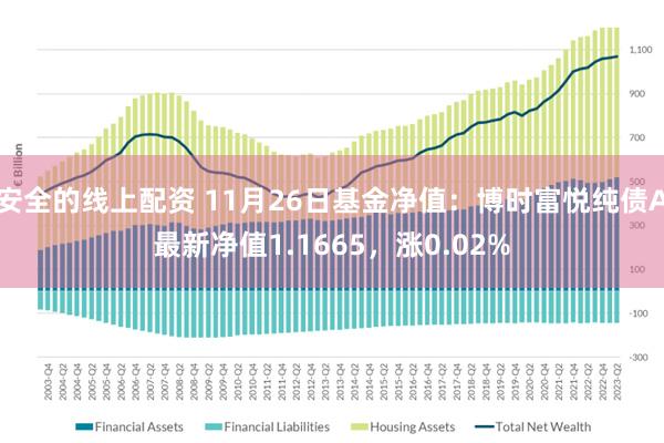 安全的线上配资 11月26日基金净值：博时富悦纯债A最新净值