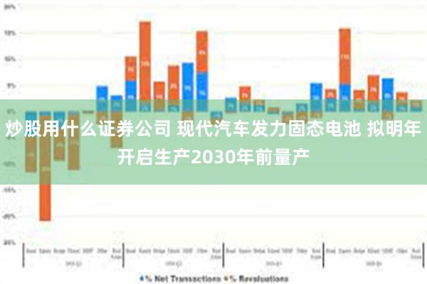 炒股用什么证券公司 现代汽车发力固态电池 拟明年开启生产20