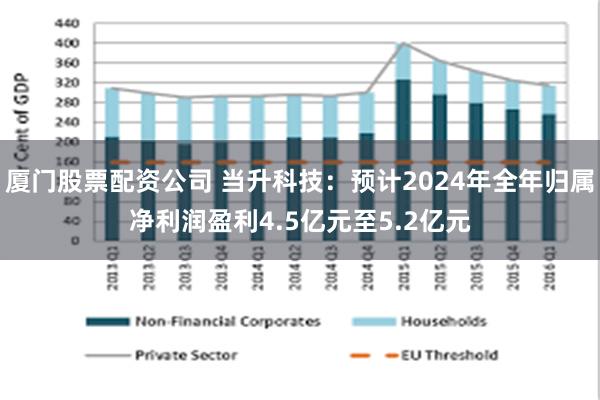 厦门股票配资公司 当升科技：预计2024年全年归属净利润盈利