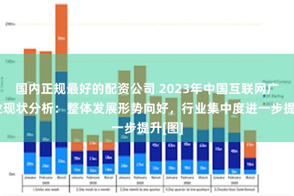 国内正规最好的配资公司 2023年中国互联网广告行业现状分析