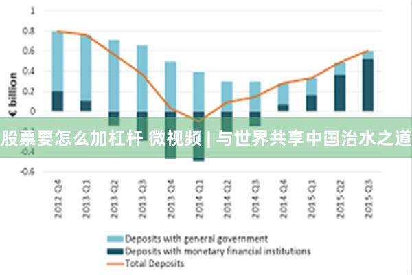 股票要怎么加杠杆 微视频 | 与世界共享中国治水之道